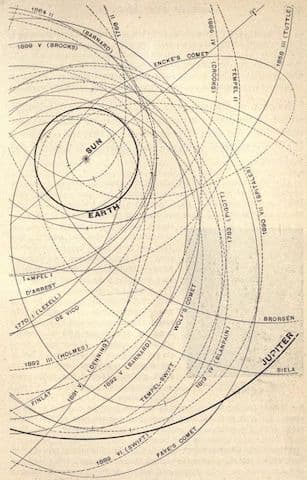 Astrology